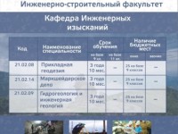 инженерные изыскания инженерные изыскания