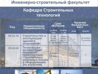 Строительные технологии 2022 Строительные технологии 2022